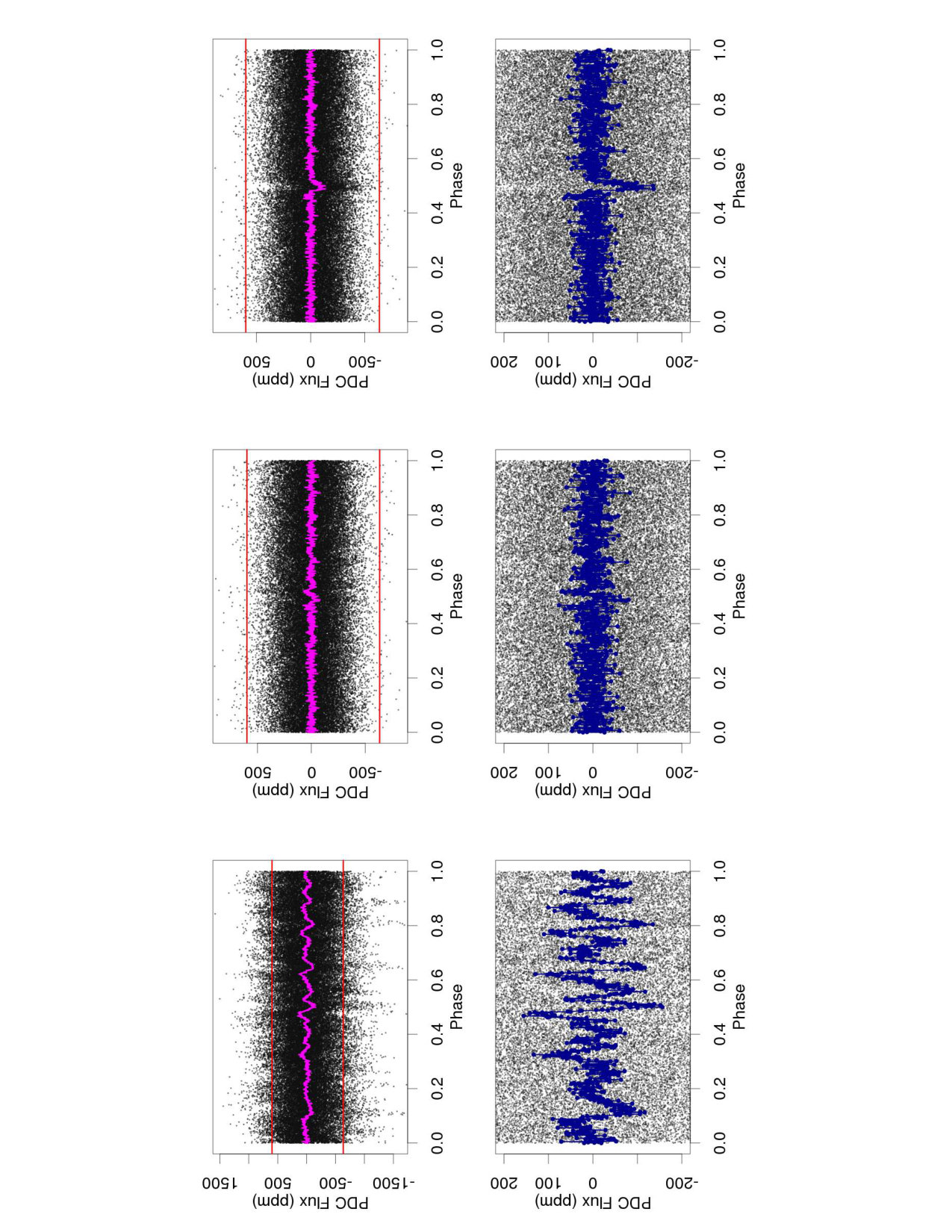 Figure 17